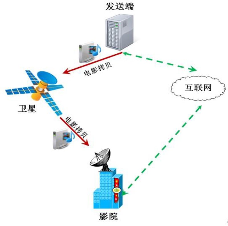 零部件技术服务